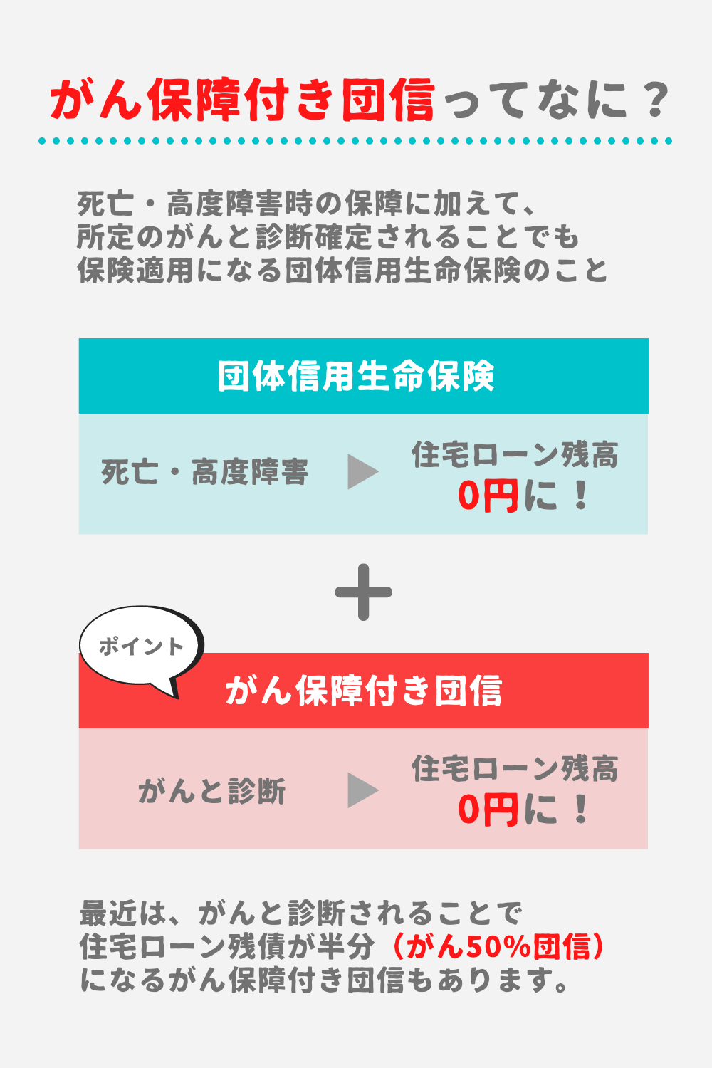 がん団信とは?