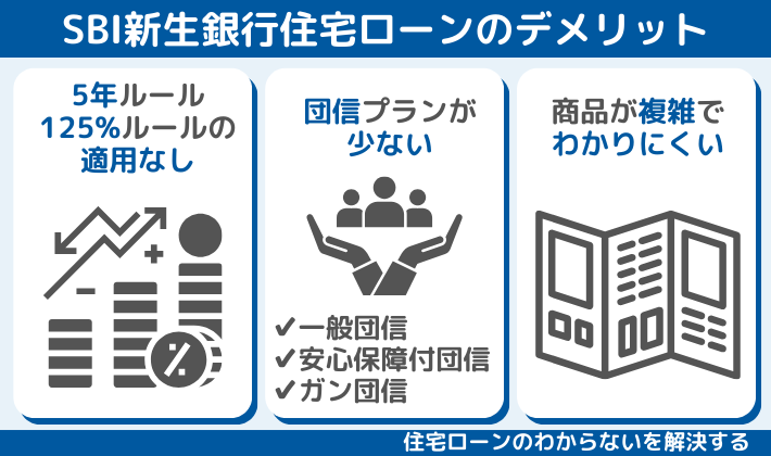 SBI新生銀行住宅ローンのデメリット