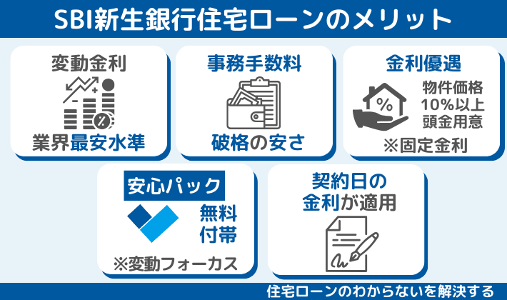 SBI新生銀行住宅ローンのメリット
