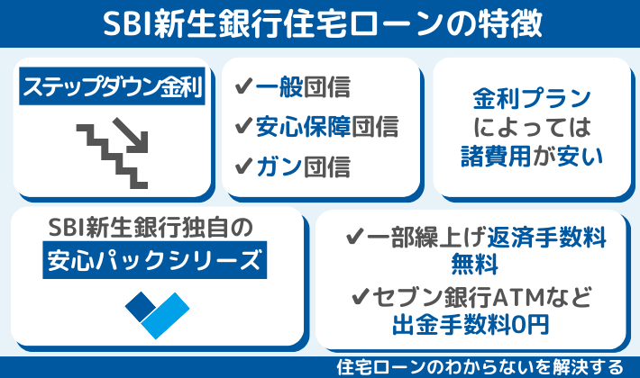 SBI新生銀行住宅ローンの特徴