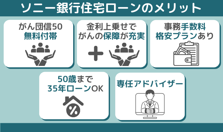 ソニー銀行住宅ローンの5つのメリット