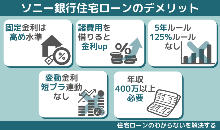 ソニー銀行住宅ローンの5つのデメリット