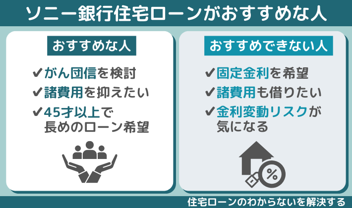 ソニー銀行住宅ローンがおすすめの人・おすすめできない人